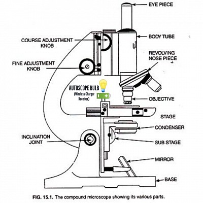 Mr. A Autoscope Innovation