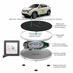 My Next Project/Future of an Advanced Technology for Humanity!