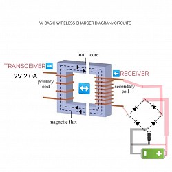Basic Circuits Diagram of 