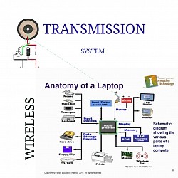PC Anatomy & Lap Top Wireless Charger Future/Project (Innovation/Upgrade Project)