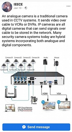 TYPES OF CCTV
